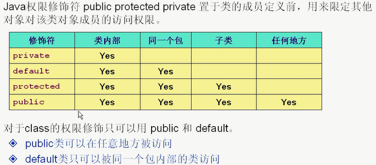 Java访问权限