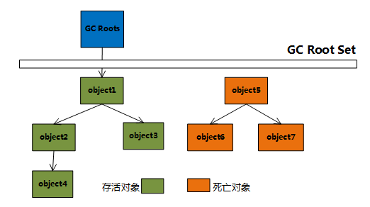 可达性分析算法