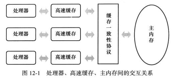 硬件的缓存访问操作