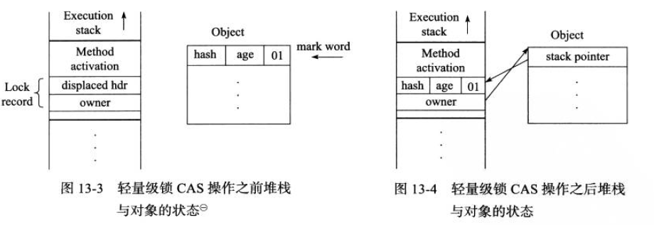 轻量级锁加锁过程
